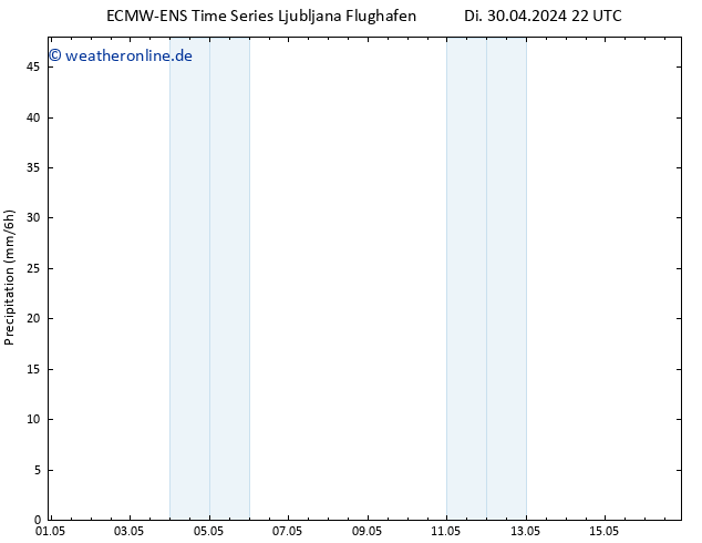 Niederschlag ALL TS Mi 01.05.2024 10 UTC