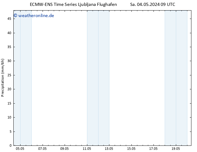 Niederschlag ALL TS Fr 10.05.2024 09 UTC