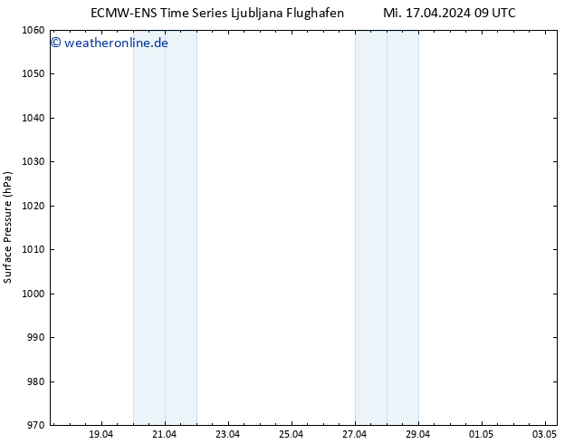 Bodendruck ALL TS Mi 17.04.2024 21 UTC