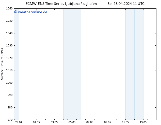 Bodendruck ALL TS Mi 08.05.2024 11 UTC