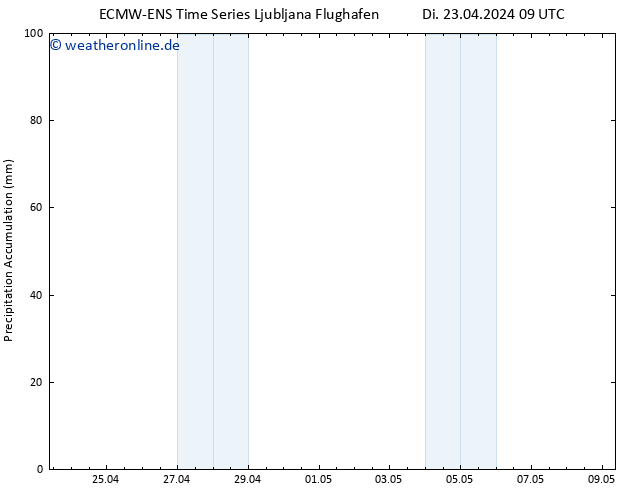 Nied. akkumuliert ALL TS Di 23.04.2024 21 UTC