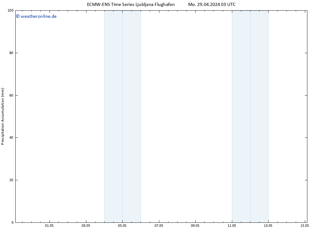 Nied. akkumuliert ALL TS Mo 29.04.2024 09 UTC