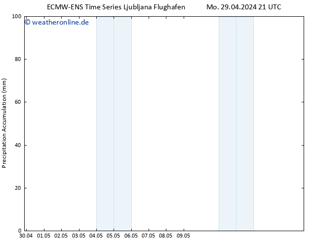 Nied. akkumuliert ALL TS Di 30.04.2024 09 UTC