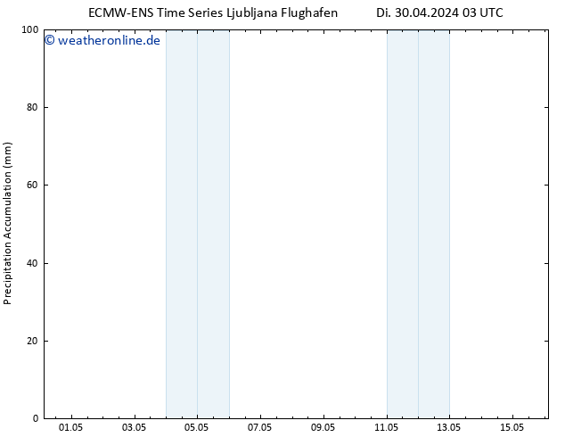 Nied. akkumuliert ALL TS Mi 01.05.2024 15 UTC
