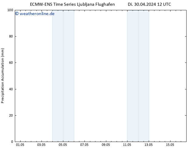 Nied. akkumuliert ALL TS Di 30.04.2024 18 UTC