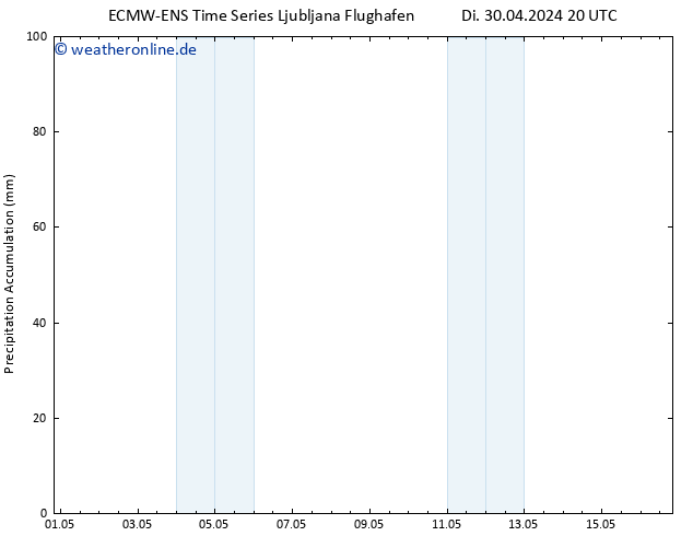 Nied. akkumuliert ALL TS Mi 01.05.2024 02 UTC