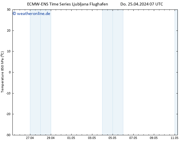 Temp. 850 hPa ALL TS Do 25.04.2024 13 UTC