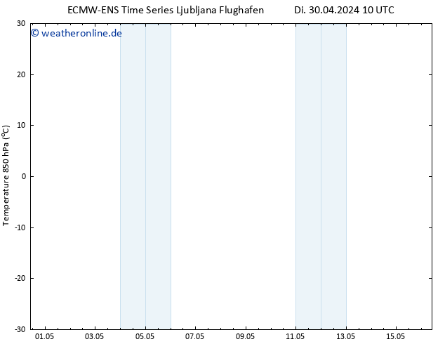 Temp. 850 hPa ALL TS Di 30.04.2024 10 UTC