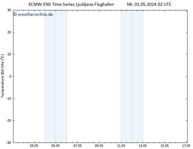 Temp. 850 hPa ALL TS Mi 01.05.2024 02 UTC