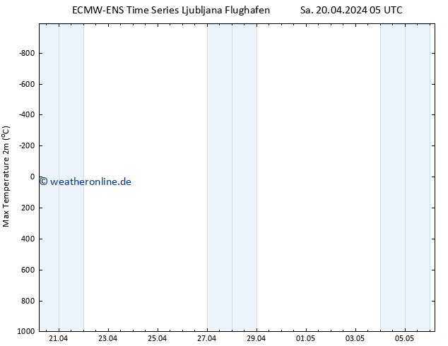 Höchstwerte (2m) ALL TS Sa 20.04.2024 11 UTC