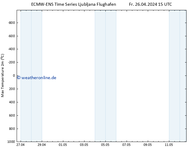 Höchstwerte (2m) ALL TS Fr 26.04.2024 21 UTC