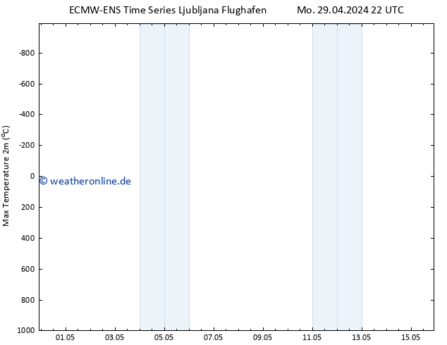 Höchstwerte (2m) ALL TS Di 30.04.2024 10 UTC