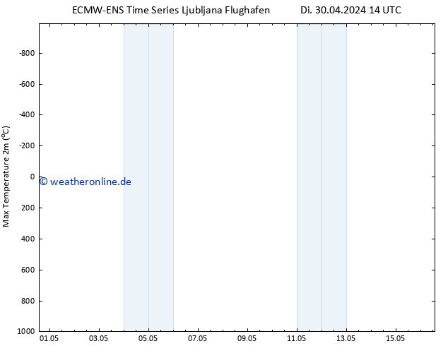 Höchstwerte (2m) ALL TS Di 30.04.2024 20 UTC