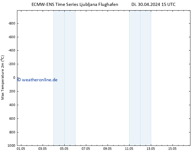 Höchstwerte (2m) ALL TS Do 16.05.2024 15 UTC