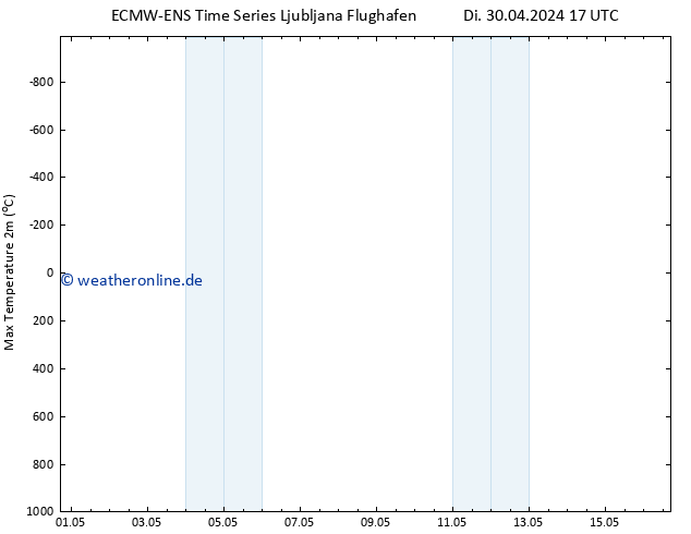 Höchstwerte (2m) ALL TS Do 16.05.2024 17 UTC