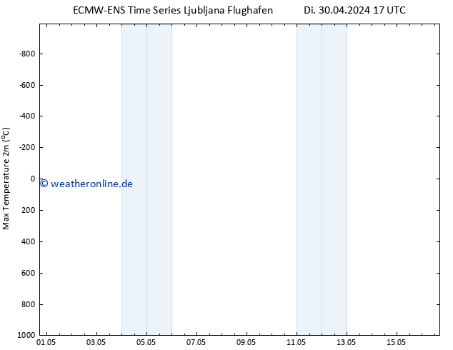 Höchstwerte (2m) ALL TS Fr 10.05.2024 17 UTC