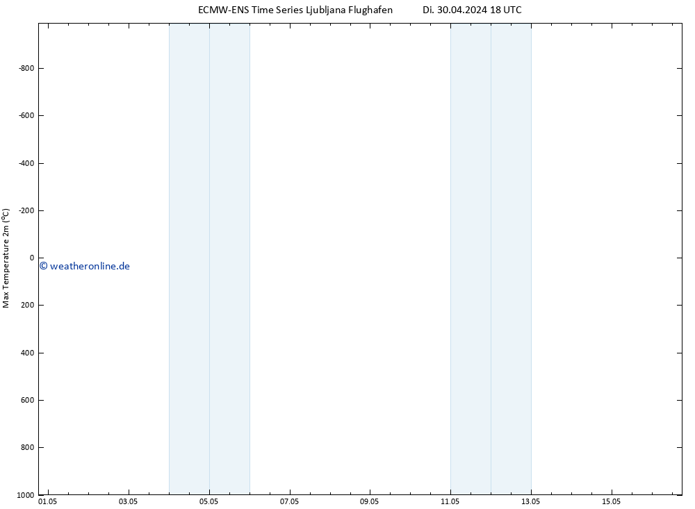 Höchstwerte (2m) ALL TS Do 16.05.2024 18 UTC