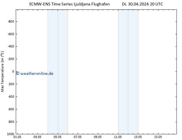 Höchstwerte (2m) ALL TS Do 16.05.2024 20 UTC