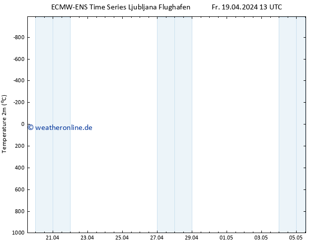 Temperaturkarte (2m) ALL TS So 21.04.2024 13 UTC