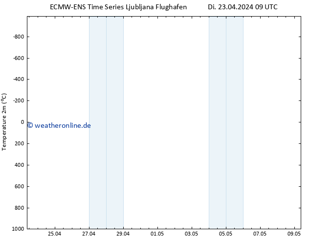 Temperaturkarte (2m) ALL TS Di 23.04.2024 09 UTC