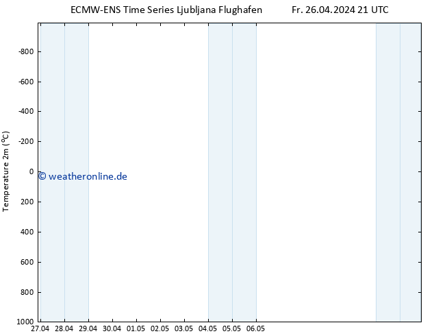 Temperaturkarte (2m) ALL TS Fr 26.04.2024 21 UTC