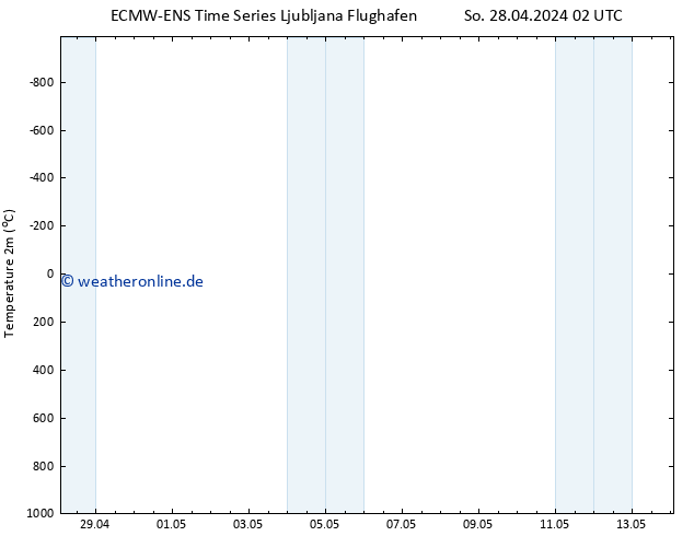 Temperaturkarte (2m) ALL TS Mi 08.05.2024 02 UTC