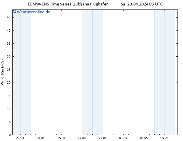 Bodenwind ALL TS Sa 20.04.2024 18 UTC