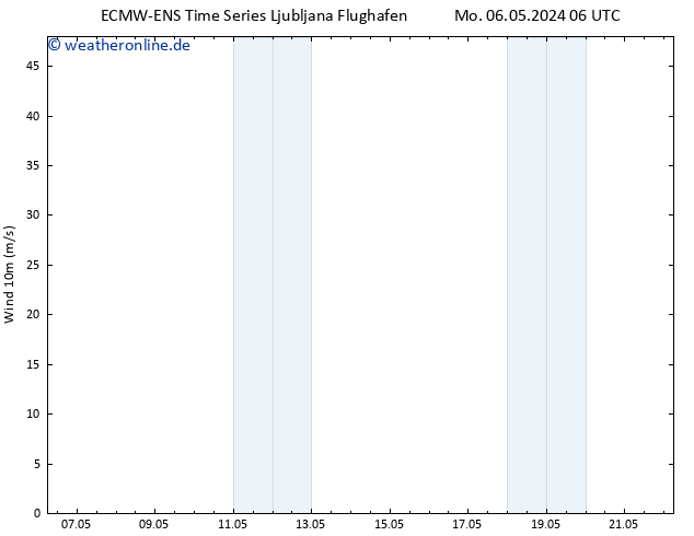 Bodenwind ALL TS Di 07.05.2024 18 UTC