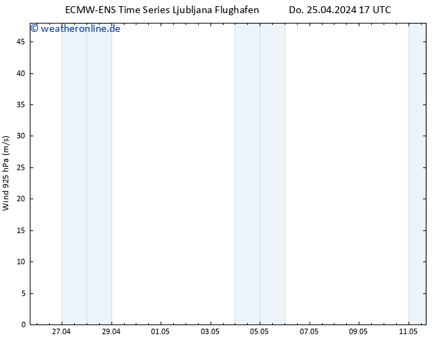 Wind 925 hPa ALL TS Do 25.04.2024 23 UTC