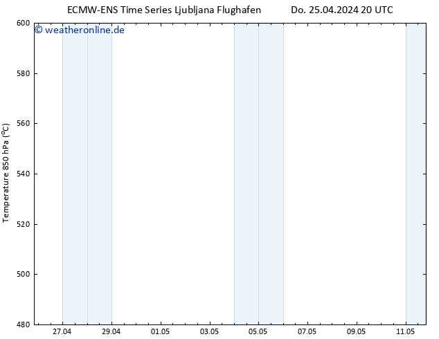 Height 500 hPa ALL TS Fr 26.04.2024 08 UTC