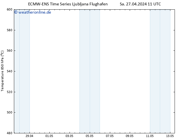 Height 500 hPa ALL TS Sa 27.04.2024 23 UTC