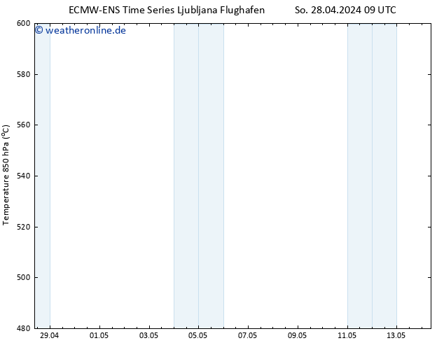 Height 500 hPa ALL TS Di 14.05.2024 09 UTC