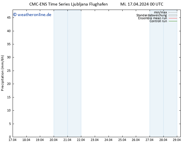 Niederschlag CMC TS Mi 17.04.2024 12 UTC