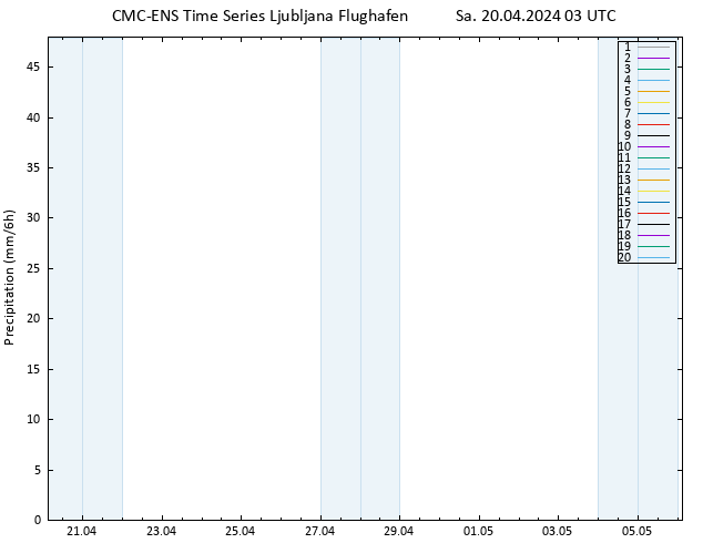 Niederschlag CMC TS Sa 20.04.2024 03 UTC