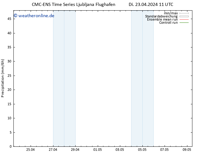 Niederschlag CMC TS Mi 24.04.2024 11 UTC