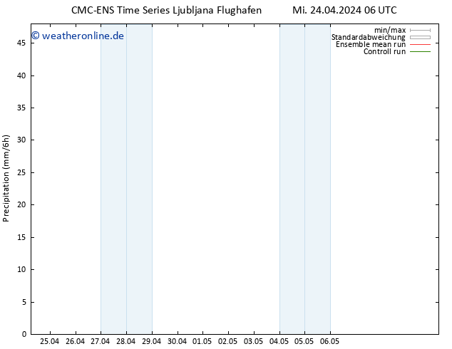Niederschlag CMC TS Mi 24.04.2024 12 UTC