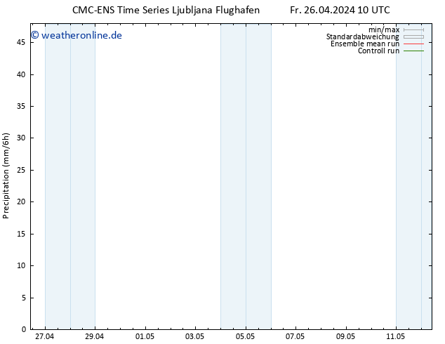 Niederschlag CMC TS Fr 26.04.2024 10 UTC
