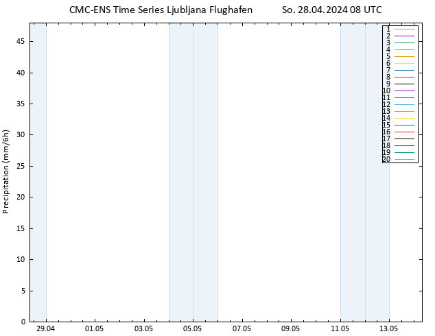 Niederschlag CMC TS So 28.04.2024 08 UTC