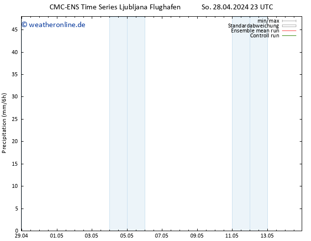 Niederschlag CMC TS Sa 11.05.2024 05 UTC