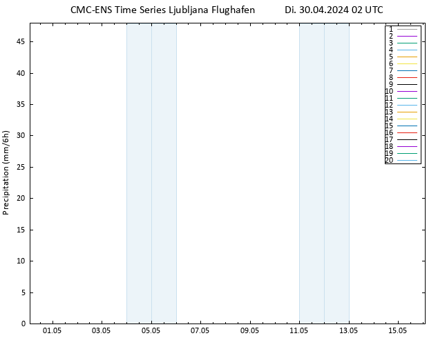 Niederschlag CMC TS Di 30.04.2024 02 UTC