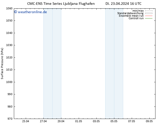 Bodendruck CMC TS Fr 03.05.2024 16 UTC