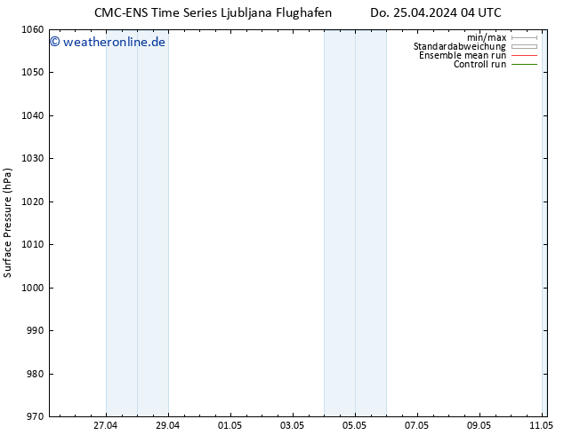 Bodendruck CMC TS Di 07.05.2024 10 UTC