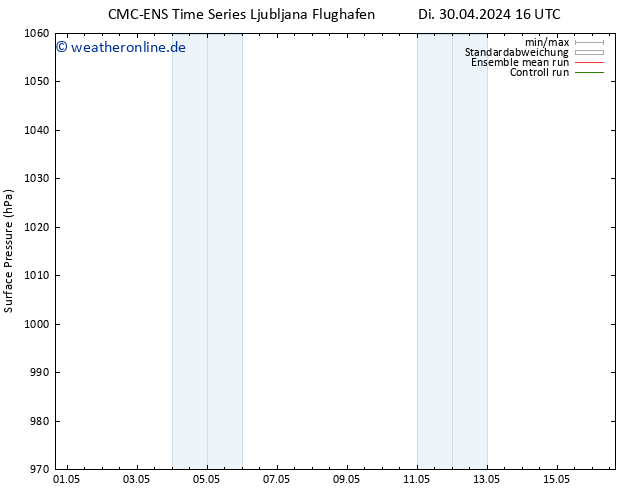 Bodendruck CMC TS Do 09.05.2024 16 UTC