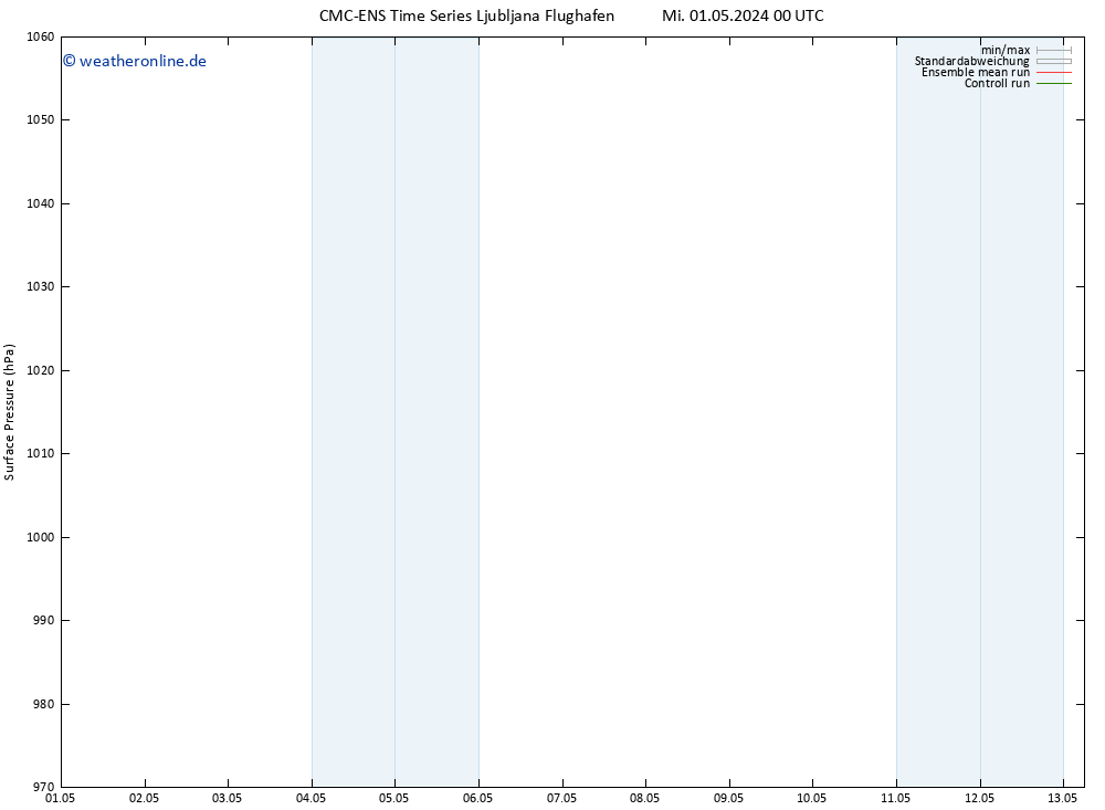 Bodendruck CMC TS Mi 01.05.2024 12 UTC