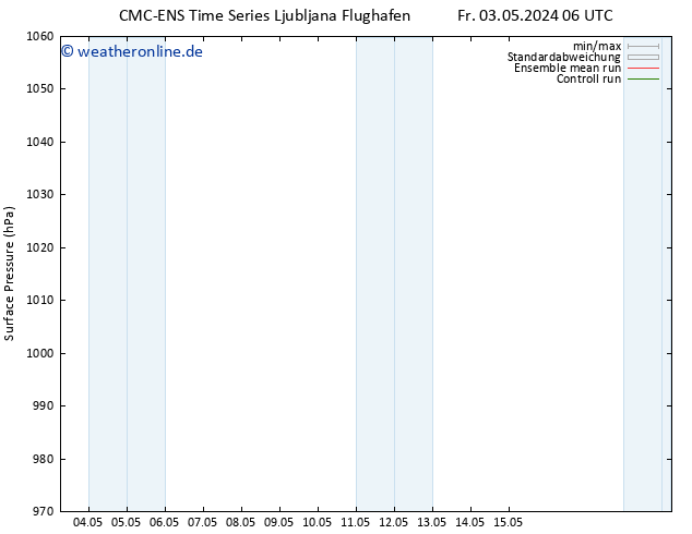Bodendruck CMC TS Mi 15.05.2024 12 UTC