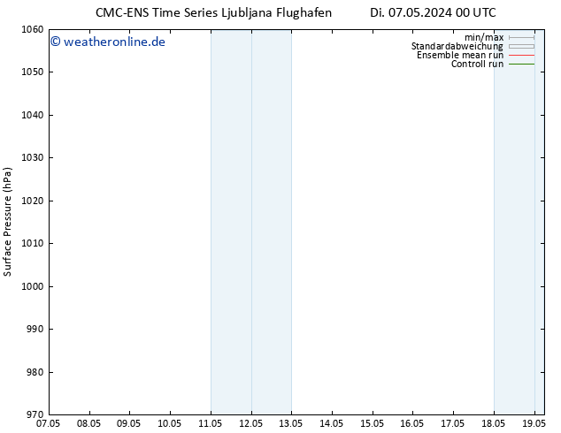 Bodendruck CMC TS Mi 08.05.2024 00 UTC