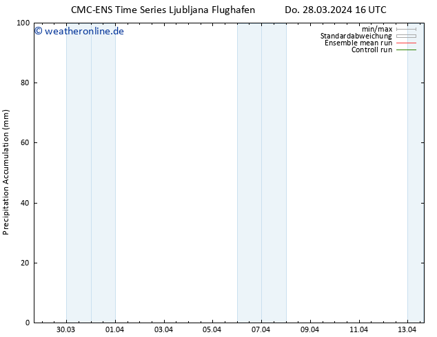 Nied. akkumuliert CMC TS Sa 30.03.2024 04 UTC