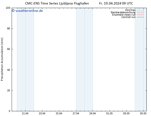 Nied. akkumuliert CMC TS Fr 19.04.2024 15 UTC