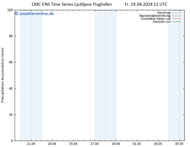 Nied. akkumuliert CMC TS Fr 19.04.2024 17 UTC