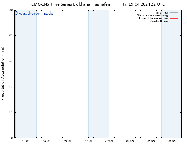 Nied. akkumuliert CMC TS Sa 20.04.2024 22 UTC